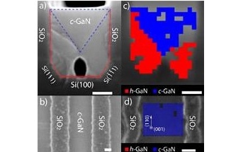 Scientists Develop New Method to Enhance Brightness, Efficiency of Green LEDs