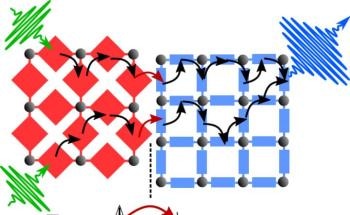 Researchers Turn Green Light to Blue Using Upconversion of Photons