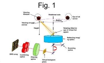 Researchers Develop New Technology to Improve Tabletop Holographic Displays