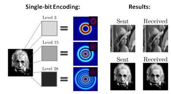 New Light Shaping Approach Could Greatly Increase Capacity of Optical Communications Networks