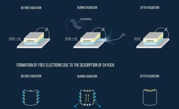 Scientists Find Way to ‘Broaden’ Spectral Response of Photodetectors
