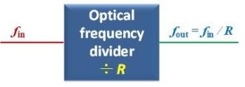 New Research Introduces Optical Frequency Divider with Division Uncertainty at 10^(-21) Level