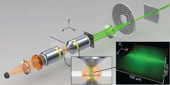 New Fluorescence-Detection Microscope Combines Three-Dimensional and High-Resolution Image Processing