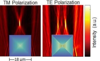 Researchers Use Silicon Etching Technique to Fabricate 3D Birefringent GRIN Micro-Optics