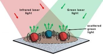 Low-Cost Spectroscopy Technique Allows Detection of Microscopic Amounts of Chemicals