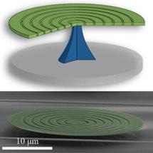 New Optomechanical Device Uses Microscopic Silicon Disk to Trap Optical and Mechanical Waves