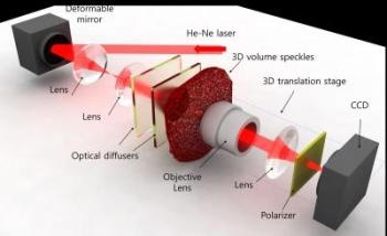Researchers Employ Holographic Diffusers to Generate Enhanced 3D Holographic Display