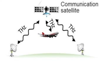 New Terahertz Transmitter Achieves Communication Speed of 105 Gigabits per Second
