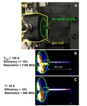Researchers Use Laser Spectroscopy Experiments to Understand Atomic and Nuclear Structure of Radioactive Atoms