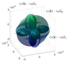 Scientists Predict Existence of Transparent Composite Media with Unusual Optical Properties