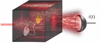 Optical Noise Helps Track Objects Hidden Behind Scattering Media
