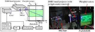 Novel Energy-Harvesting Laser Phosphor Display