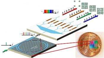 Soliton Frequency Combs Produced in Optical Microresonators Allow Data Transmission at Record-High Speed