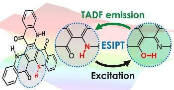 New Design Strategy for Achieving High Efficiency in OLEDs