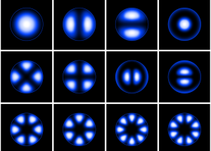 Researchers Develop Optical Fiber with Ability to Secure Inherent Characteristics of Light