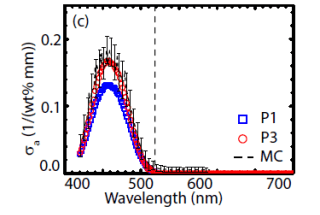 New Method for Describing Light That Stays Inside LEDs