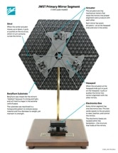 Light Waves Used to Align Main Mirror Segments of NASA's James Webb Space Telescope