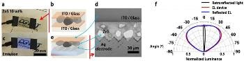 Researchers Create Brighter Flexible Electroluminescent Film
