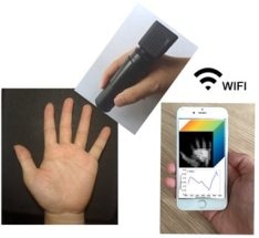 Wireless Handheld Spectrometer Transmits Data to Smartphone