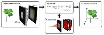 Researchers Develop New Lensless Camera that Produces Detailed 3D Images
