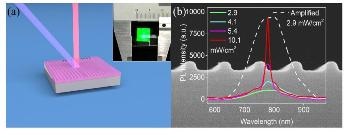 Si Lasers Set to Revolutionize Integrated Si Photonics