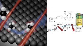 Infrared Lasers Expose Surface Scattering of Methane Details