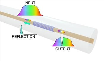 Fiber Optic Sensors that Dissolve Within the Human Body