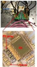 NRZ Optical Receiver Paves Way for Green, Larger-Capacity Optical Interconnect Systems