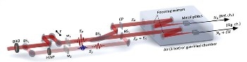 Technique Employs Tunnel Ionization for Temporal Characterization of Laser Pulse Waveform