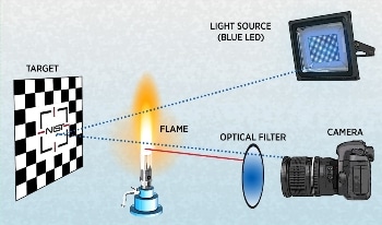 New Application of Blue Light Enables Objects to be Seen Through Fire