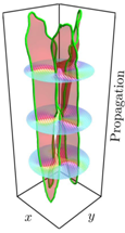 Physicists Investigate Holes in Light by Tying Light Beams in Knots