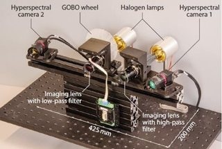 Innovative, Compact 5D Hyperspectral System for Non-Contact Imaging of Objects
