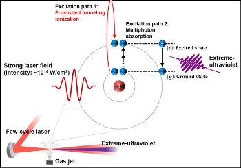 IBS Scientists Find New Way to Generate Extreme-Ultraviolet Emissions