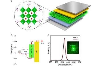 Novel, Efficient Fabrication Technique for Perovskite Films with Better Optical Properties and Stability