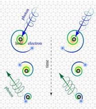 Physicists Discover an Exotic Form of Electrons that Spin Like Planets