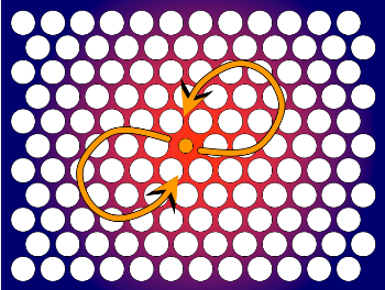 Researchers Manage to Confine Photons in Nanocavity