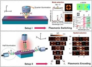 New Artificial Neural Network-Based Method Overcomes Limitations of Holographic 3D Imaging