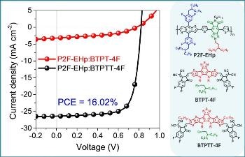 Single-Junction OSCs Display Unparalleled Power Conversion Efficiency of Over 16%