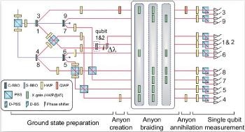 Largest Planar Code Platform Reveals First-Ever Path-Independent Property in an Optical System
