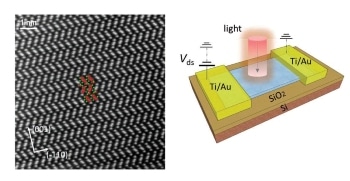 Researchers Develop RoHS-Compliant, High-Performance Infrared Photodetectors Using Material Defects