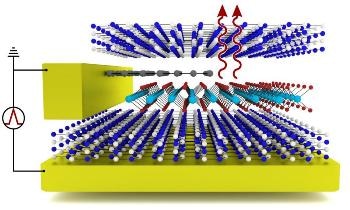 Innovative Form of Light-Emitting Diode can Control Wavelength of Desired Light with High Precision