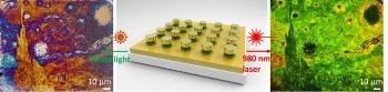 Optical Security Enhanced with Tunable-Resonator Upconverted Emission Color Printing