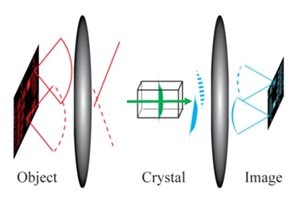 High-Resolution Imaging Approach Captures Detailed Images of Dynamic Processes for Medical Diagnostics