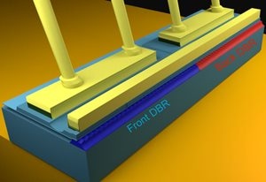 New Way of Operating Quantum Cascade Lasers can Detect Low Concentrations of Volatile Organic Compounds