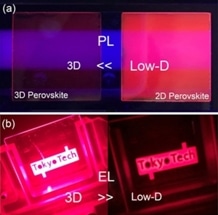 New Method to Design Highly Efficient Perovskite-Based LEDs