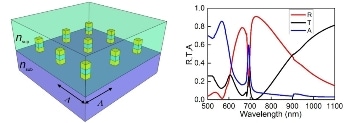 Asymmetric Dielectric Environment Favored by Narrow Plasmonic Surface Lattice Resonances