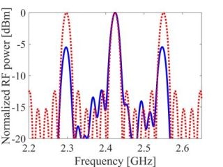 Light and Sound Waves Combined in Silicon Chips for Novel Signal Processing