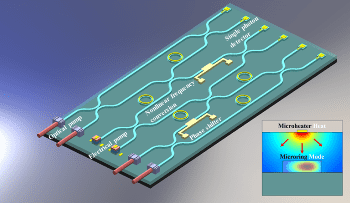 New SiC Photonic Integrated Chip Shows Promise for Creating Reconfigurable Devices