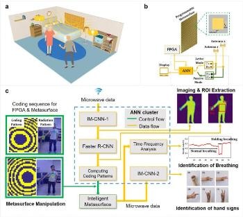 Intelligent EM Camera for Remotely Monitoring People’s Activities