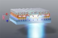 New Low-Noise Avalanche Photodiode Enables Hig-Power, Eye-Safe Operation